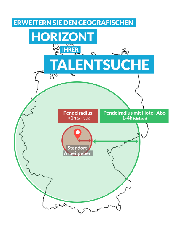 deutschlandweit_recruiting_v2nnn