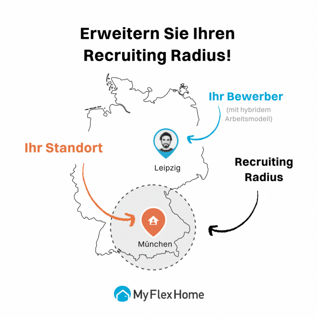GIF-recruiting-radius-myflexhome