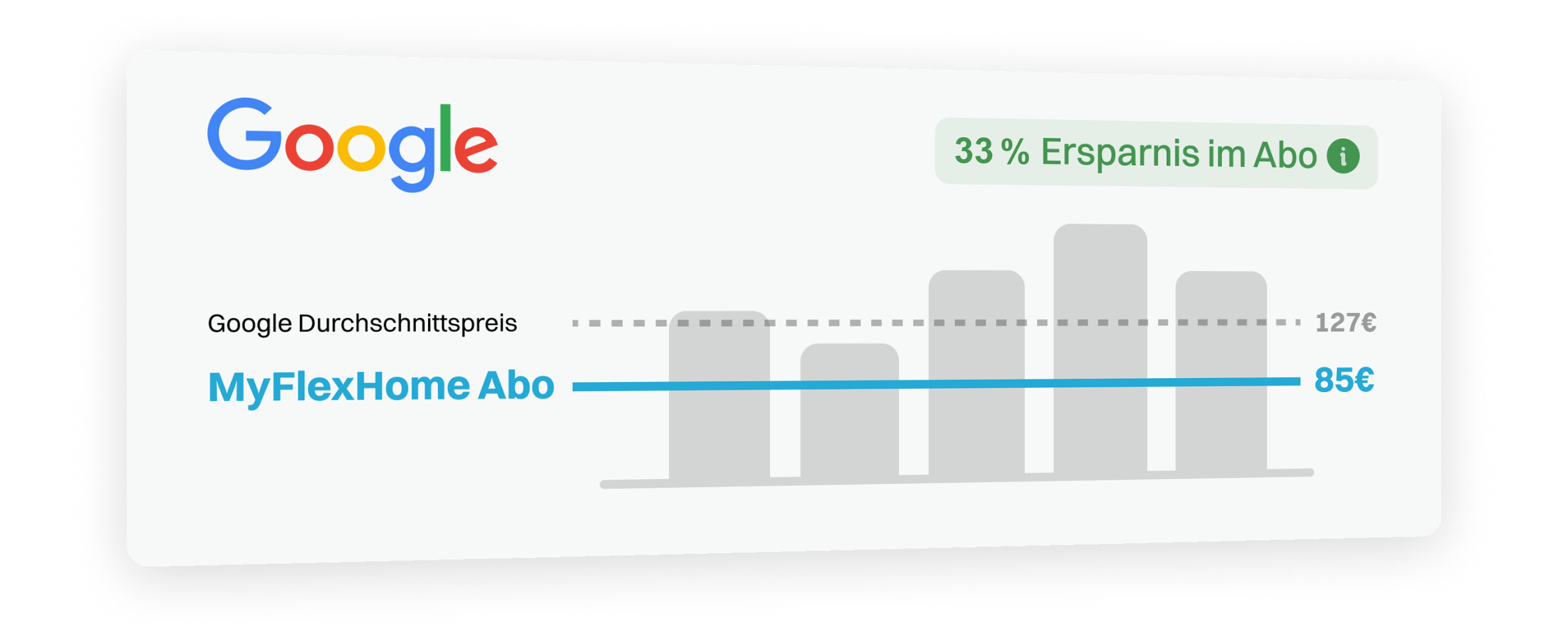 Google-Durchschnittspreis_neu